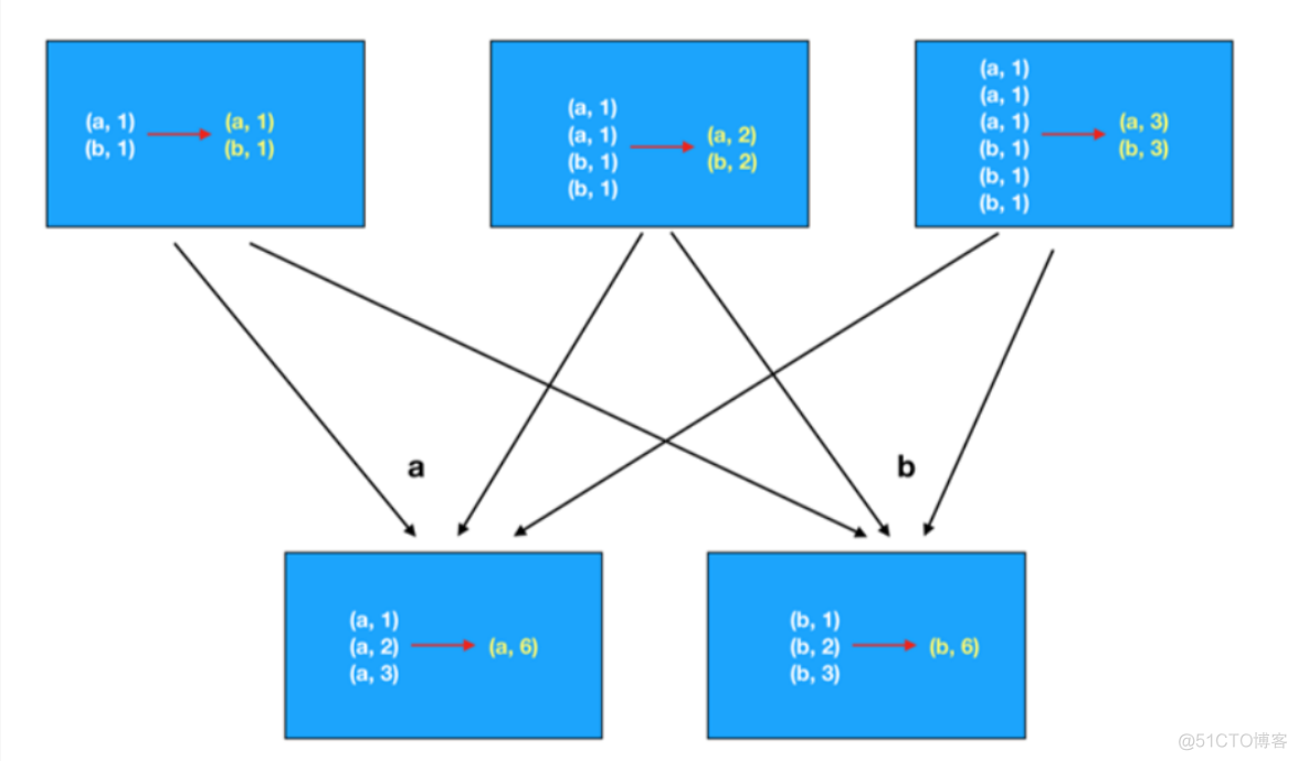 RDD聚合函数reduce与fold与aggregate详解_聚合函数