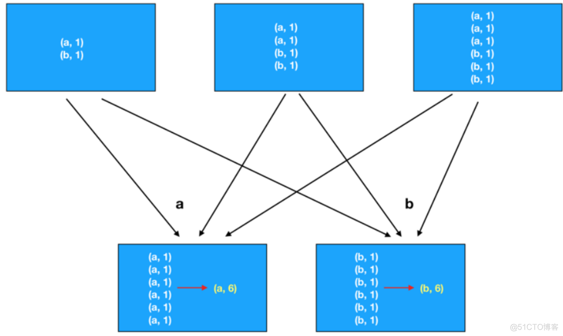 RDD聚合函数reduce与fold与aggregate详解_python_02