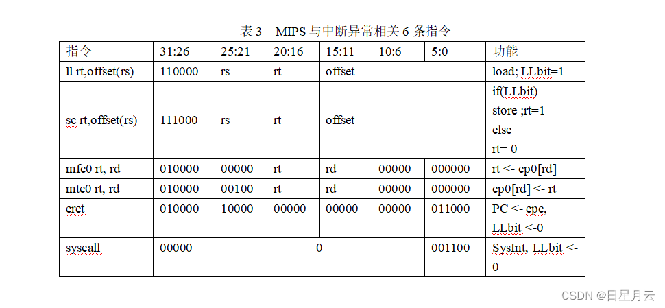 5模型机整体的联调【FPGA模型机课程设计】_指令系统_03