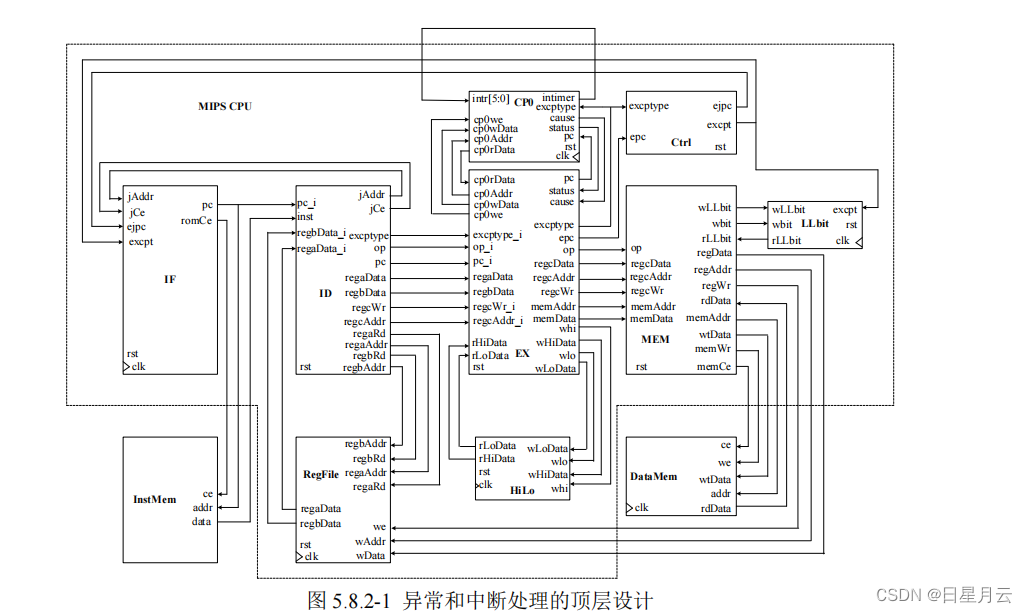 5模型机整体的联调【FPGA模型机课程设计】_fpga开发_26