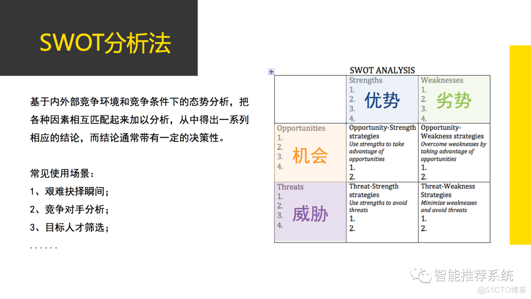 20个价值千金的管理工具／模型_技术架构_03