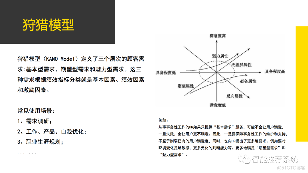 20个价值千金的管理工具／模型_工作原理_04