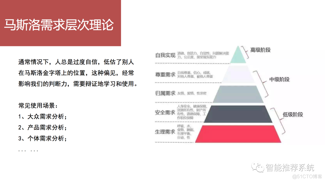 20个价值千金的管理工具／模型_工作原理_08