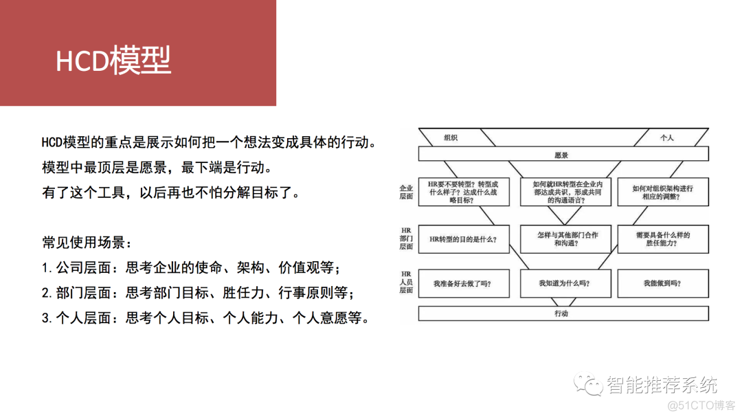 20个价值千金的管理工具／模型_人工智能_10