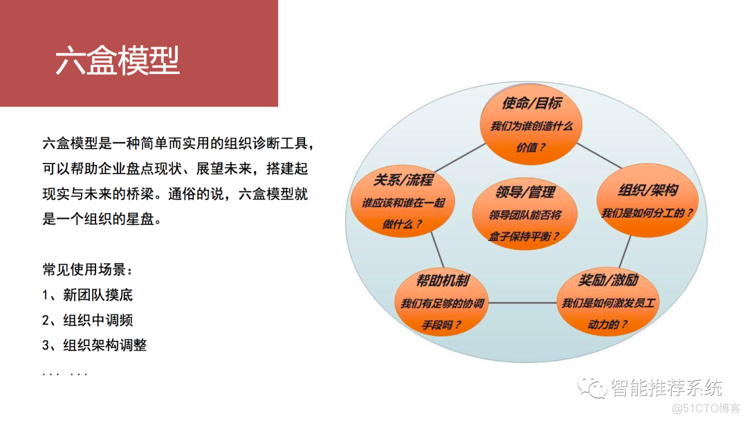 20个价值千金的管理工具／模型_技术架构_12