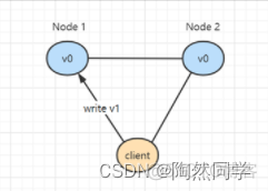 【分布式篇】什么是CAP定理？_开发语言