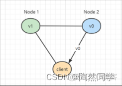 【分布式篇】什么是CAP定理？_分布式系统_05