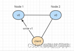 【分布式篇】什么是CAP定理？_分布式系统_06