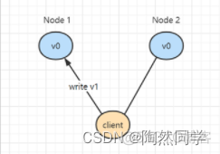 【分布式篇】什么是CAP定理？_分布式_11