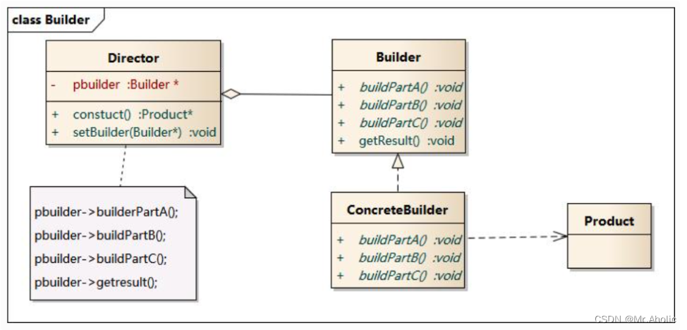 【四】设计模式~~~创建型模式~~~建造者模式（Java）_建造者模式