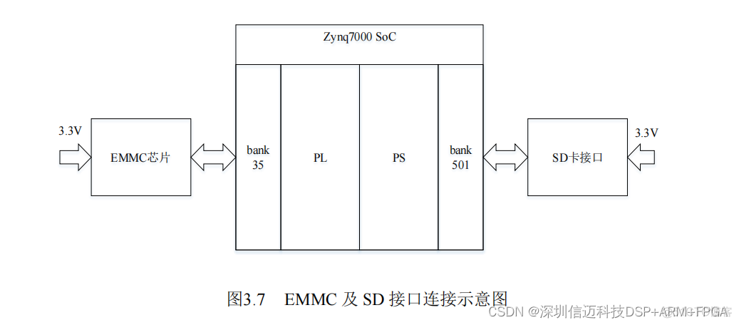 【国产虚拟仪器】基于Zynq的雷达10Gbps高速PCIE数据采集卡方案(二）硬件设计_fpga开发_08