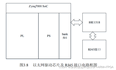 【国产虚拟仪器】基于Zynq的雷达10Gbps高速PCIE数据采集卡方案(二）硬件设计