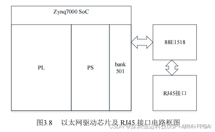 【国产虚拟仪器】基于Zynq的雷达10Gbps高速PCIE数据采集卡方案(二）硬件设计_引脚_09