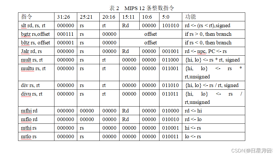 3模型机指令系统设计-1【FPGA模型机课程设计】_fpga开发