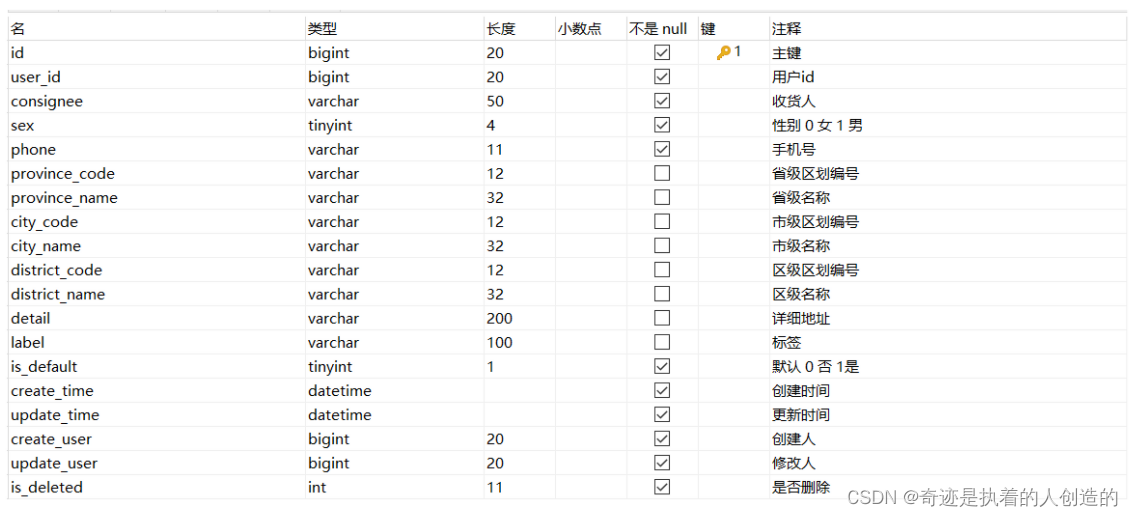 SSM实战-外卖项目-06-用户地址簿功能、菜品展示、购物车、下单(一个业务涉及5张表)_数据库_03