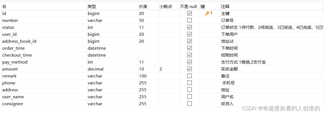 SSM实战-外卖项目-06-用户地址簿功能、菜品展示、购物车、下单(一个业务涉及5张表)_条件查询_45