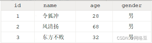 MySQL基础篇——MySQL数据库 表的操作,_字段_04