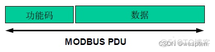 Modbus RTU串口通信实验_数据_06