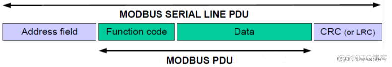 Modbus RTU串口通信实验_数据_07