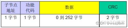 Modbus RTU串口通信实验_数据_08