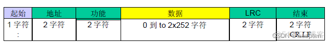 Modbus RTU串口通信实验_数据_09