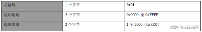 Modbus RTU串口通信实验_寄存器_10