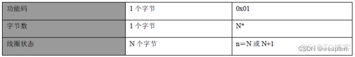 Modbus RTU串口通信实验_网络_11