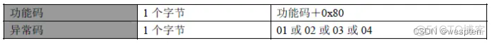 Modbus RTU串口通信实验_寄存器_12