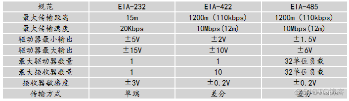 Modbus RTU串口通信实验_从站_13