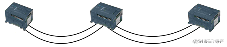 Modbus RTU串口通信实验_寄存器_15