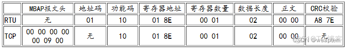 Modbus RTU串口通信实验_数据_19