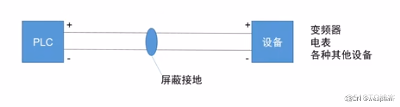 Modbus RTU串口通信实验_数据_21