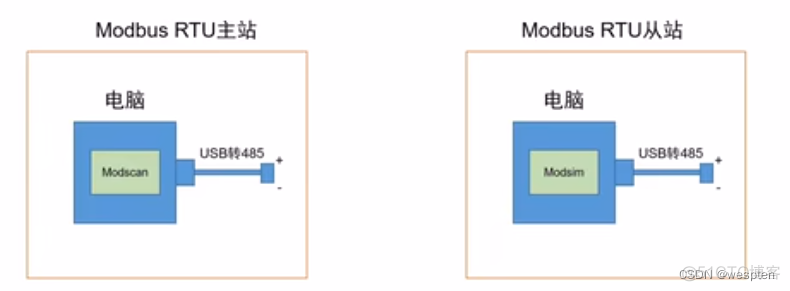 Modbus RTU串口通信实验_网络_28