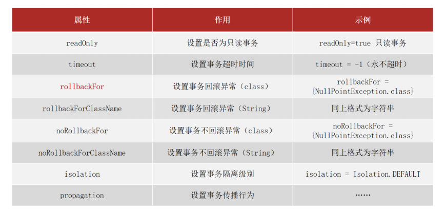 【Spring篇】AOP事务管理_spring boot_06