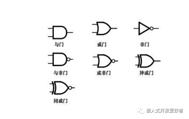 硬件设计中与门、或门、非门电路详解_数字电路