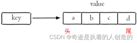 Redis-01-基础-redis简介安装、数据类型、常用命令、使用Spring Data Redis封装好的命令方法操作redis_配置文件_21