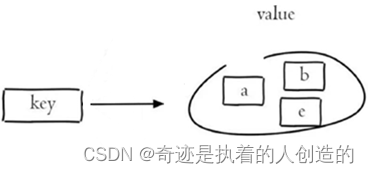 Redis-01-基础-redis简介安装、数据类型、常用命令、使用Spring Data Redis封装好的命令方法操作redis_数据库_23