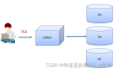 01-MySQL基础-简介&安装&navicat使用&SQL(DDL、DML、(DCL)、DML)