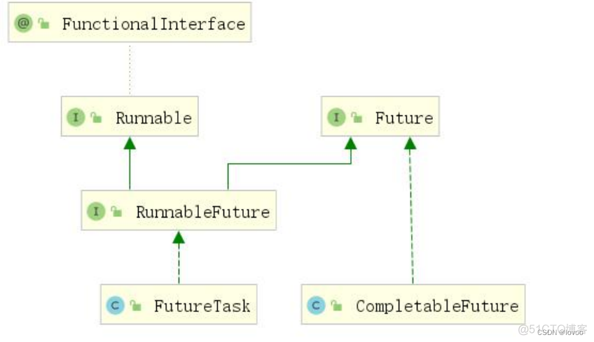 CompletableFuture 异步编排如何使用？_开发语言