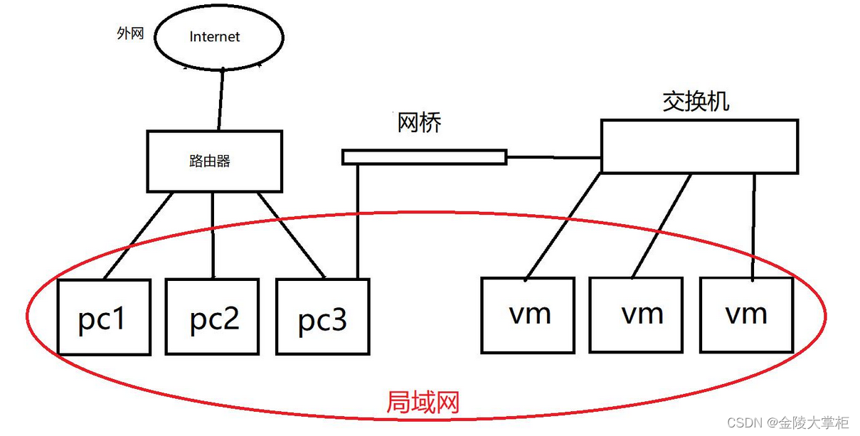 虚拟机网络连通性选择_NAT_02