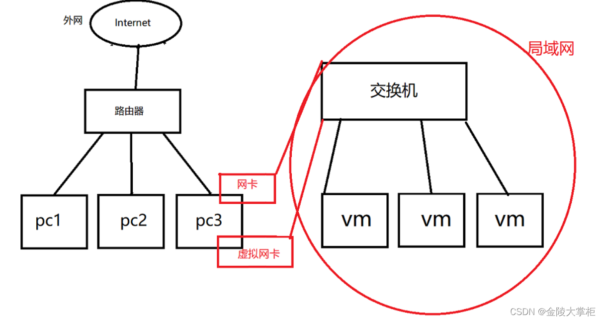 虚拟机网络连通性选择_仅主机_03