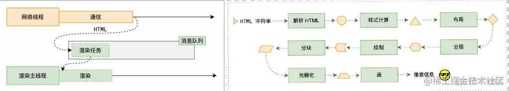 【面试题】前端必修-浏览器的渲染原理_前端_02