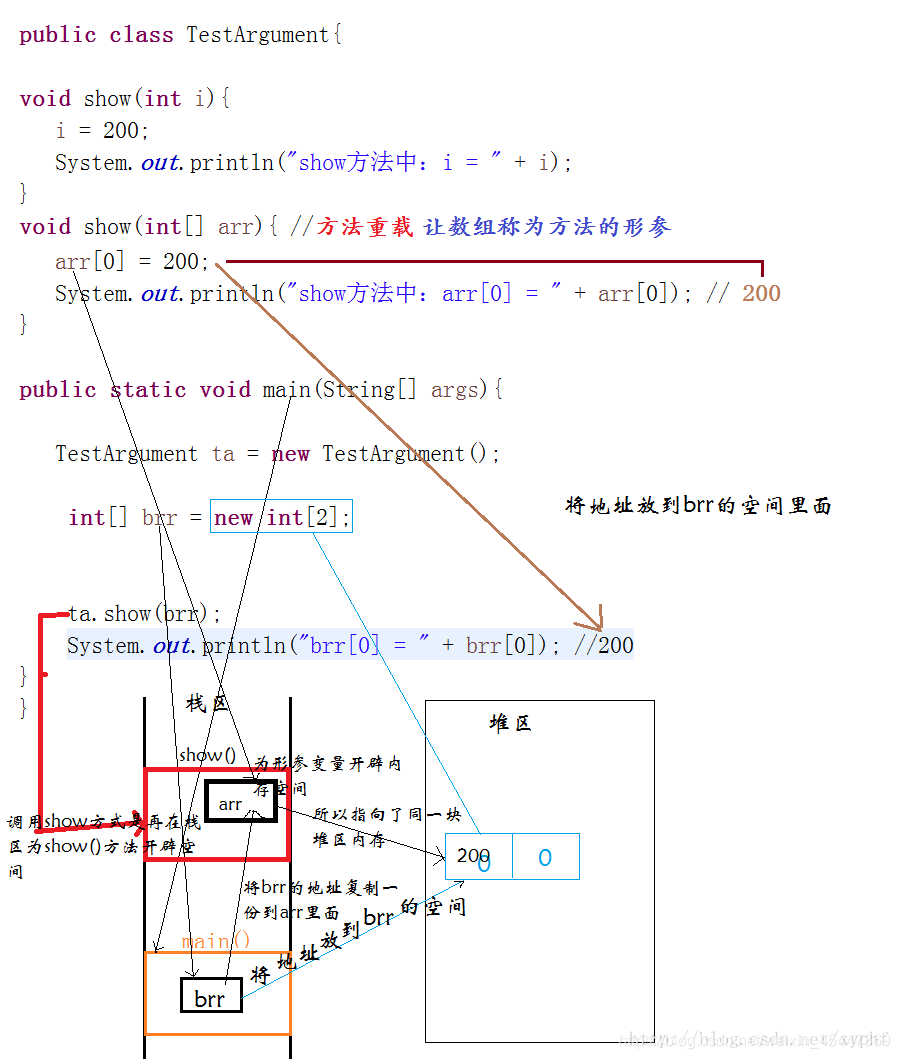 java的按值传递参数 java传递参数的方式_参数传递_02