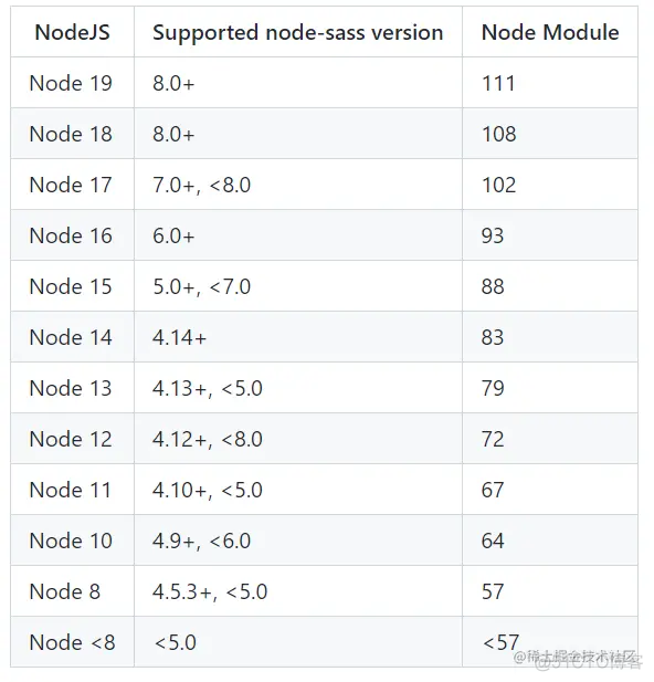 node,image-webpack-loader,node-sass,sass-loader版本对应问题_新版本