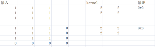 跟姥爷深度学习6 卷积网络的数学计算_卷积核_03