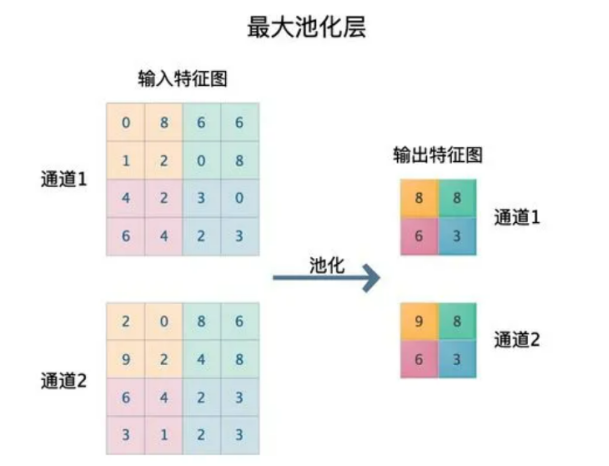 跟姥爷深度学习6 卷积网络的数学计算_池化_08