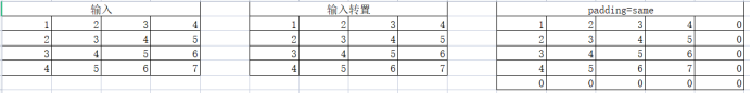 跟姥爷深度学习6 卷积网络的数学计算_卷积_16