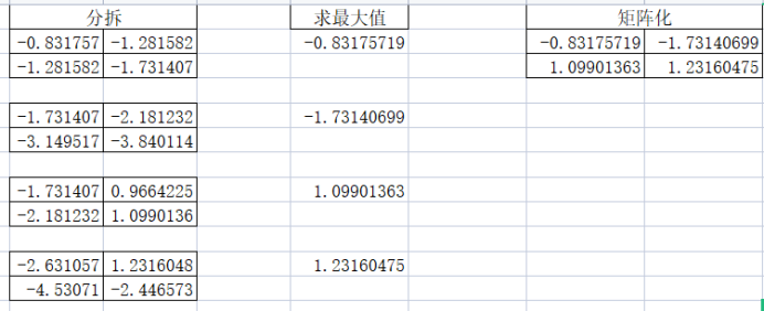 跟姥爷深度学习6 卷积网络的数学计算_池化_28