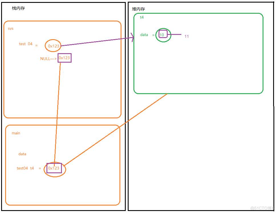 java怎么传参数 java 传参数_java_02