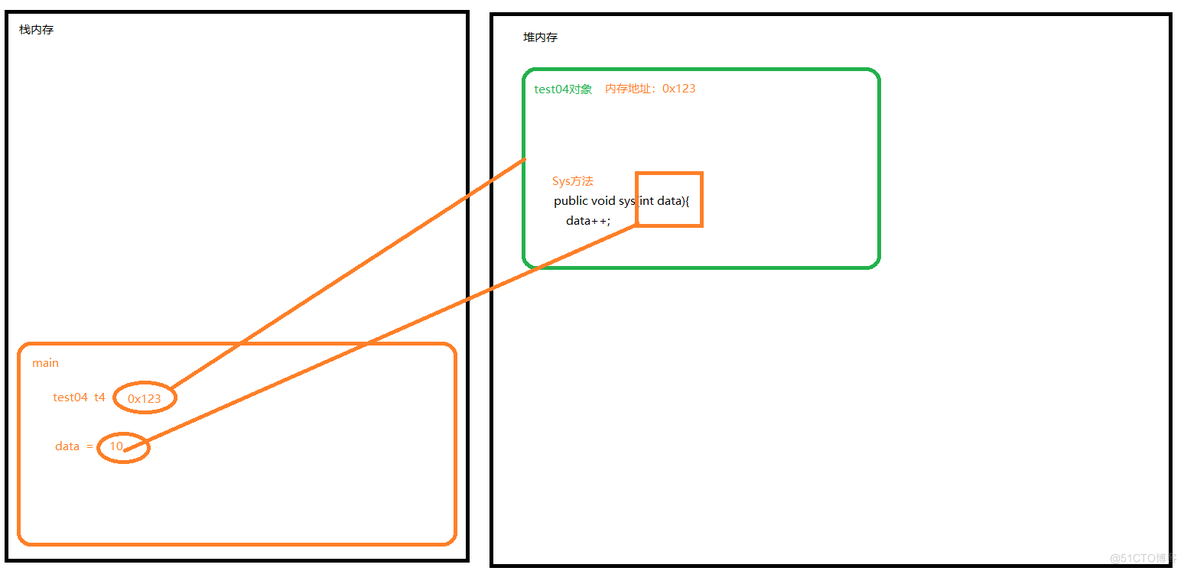 java怎么传参数 java 传参数_main方法